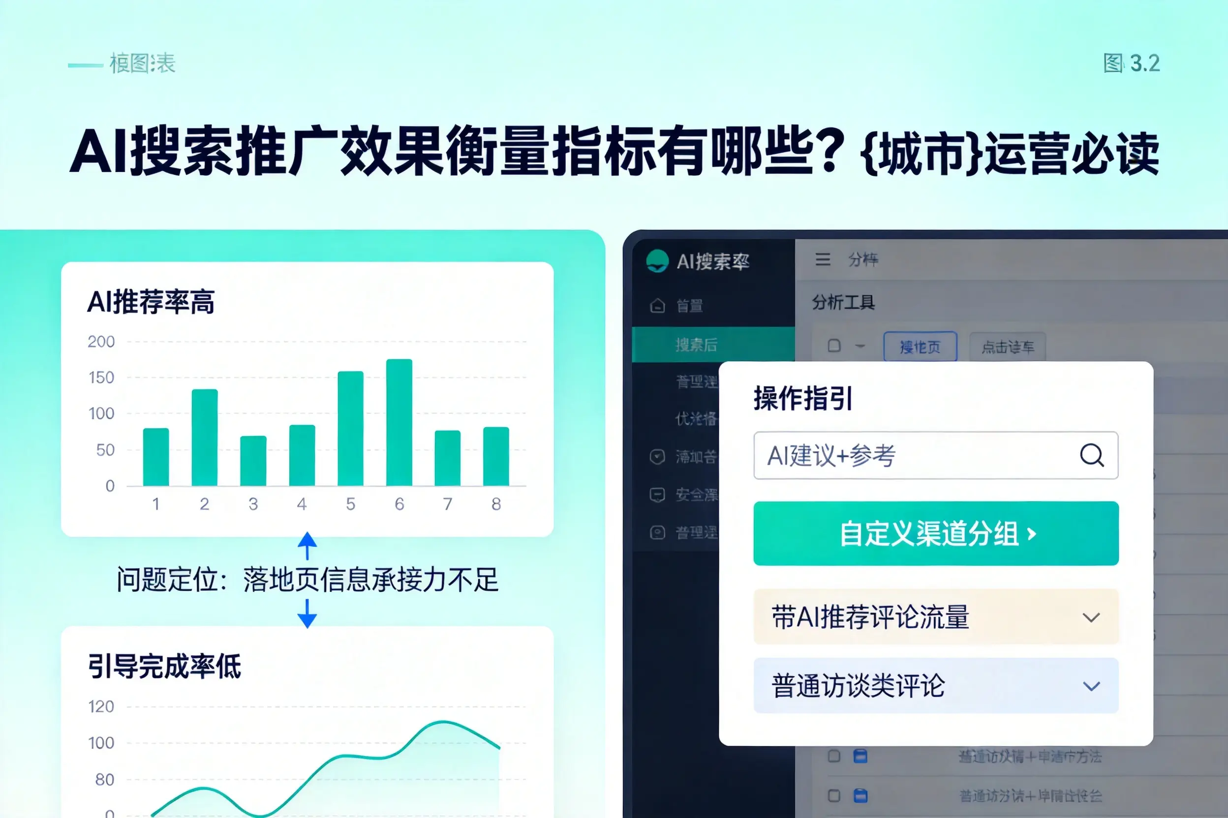 AI搜索推广效果衡量指标有哪些？和田运营必读