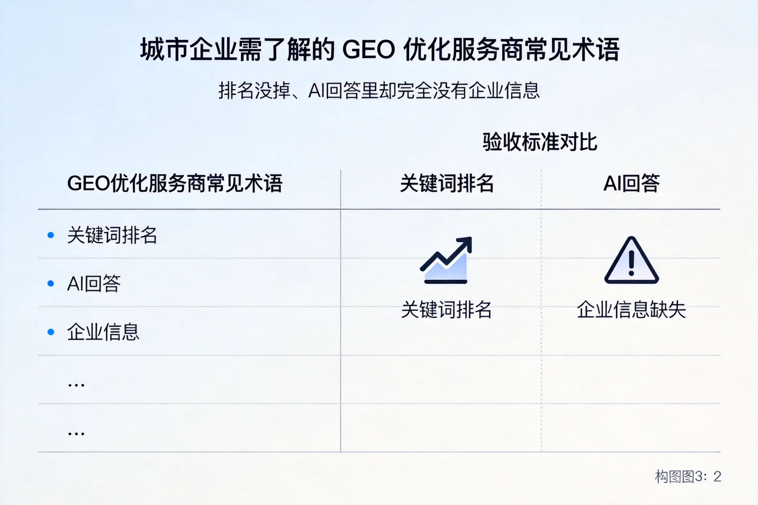 和田企业需了解的GEO优化服务商常见术语
