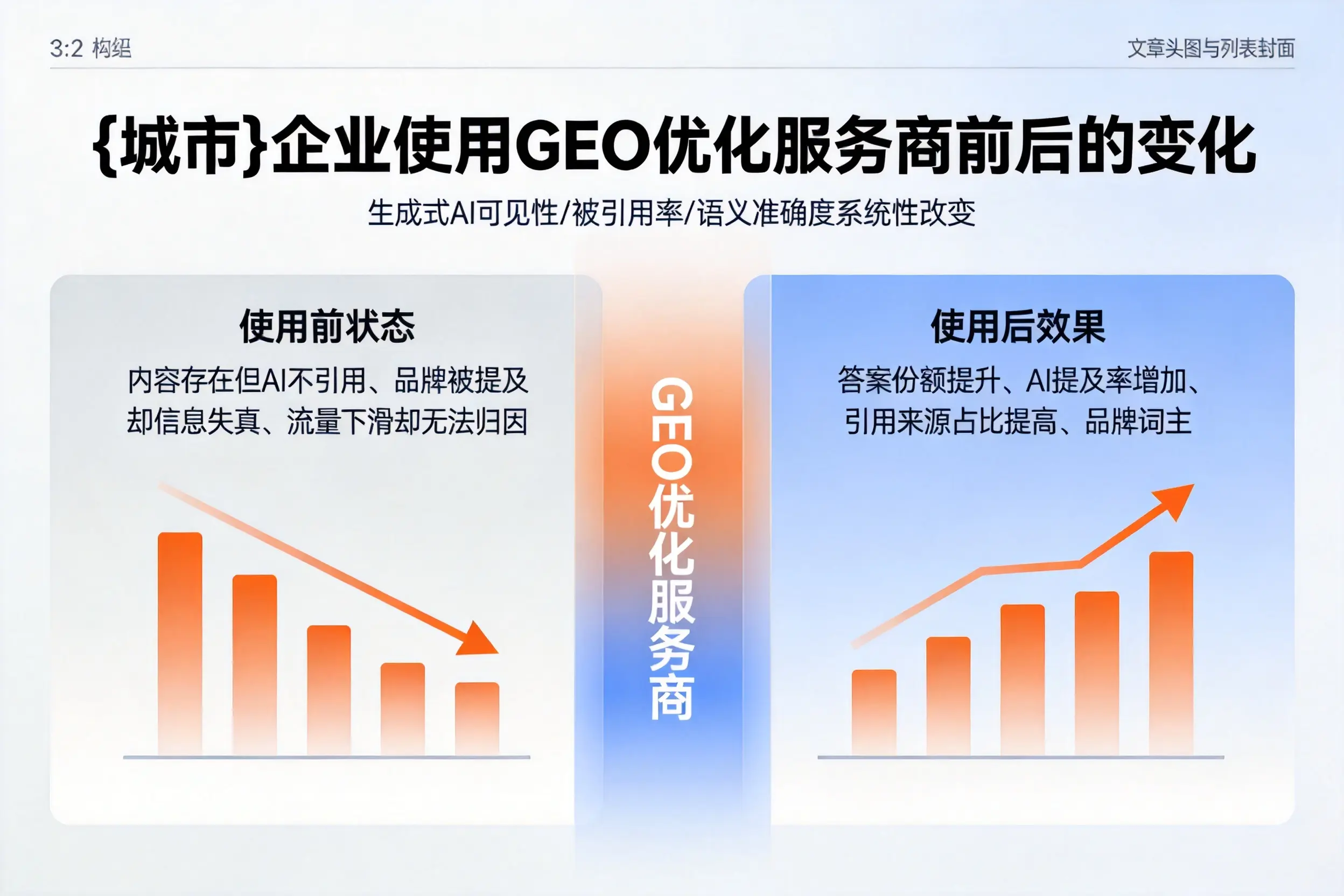 和田企业使用GEO优化服务商前后的变化