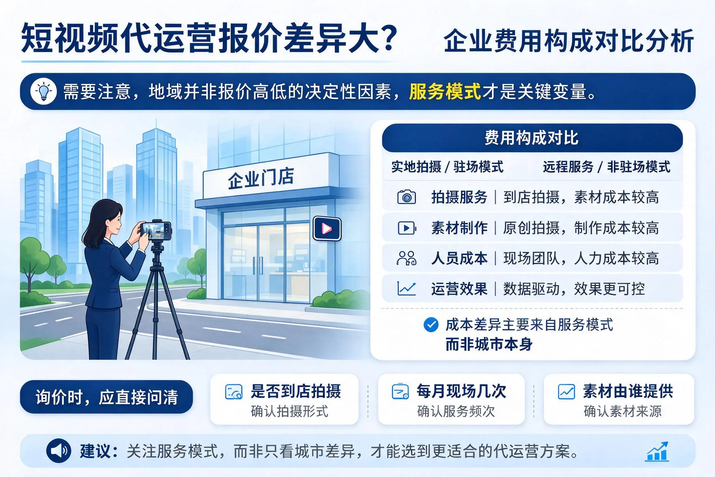 短视频代运营报价差异大？和田企业费用构成对比分析