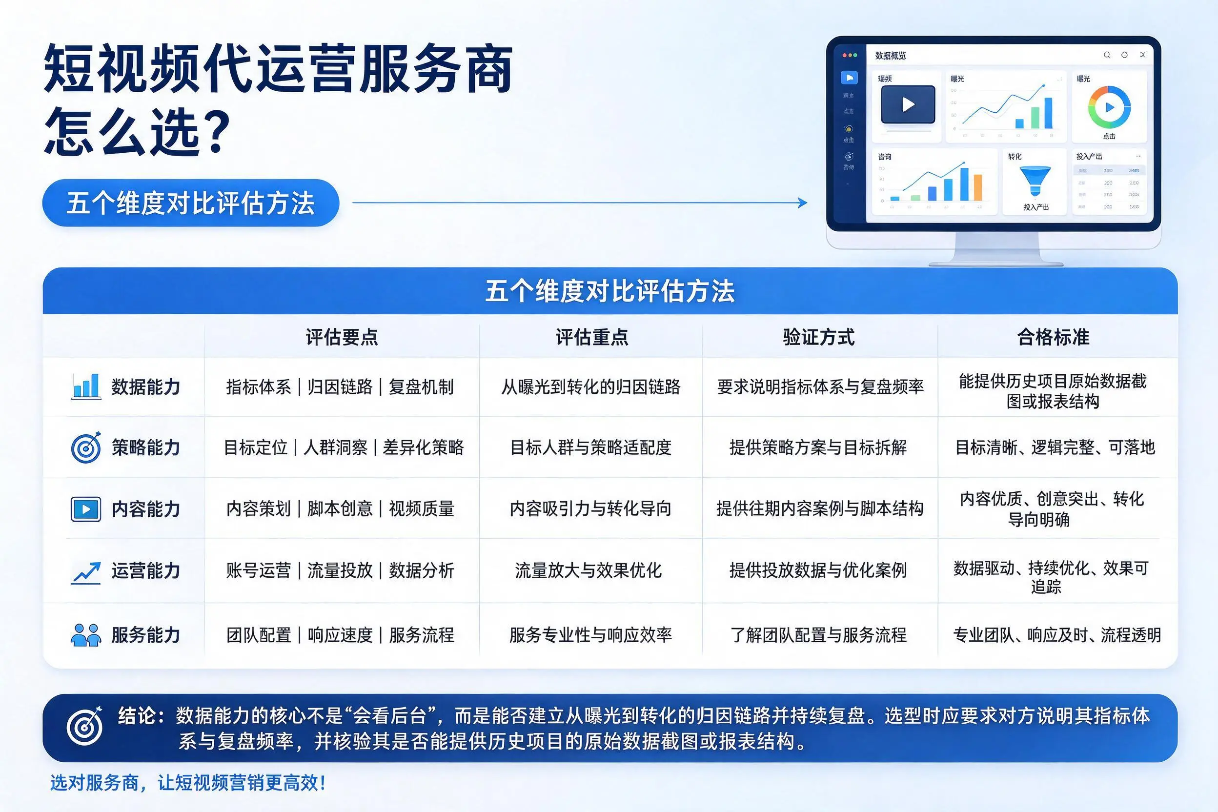 和田短视频代运营服务商怎么选?五个维度对比评估方法