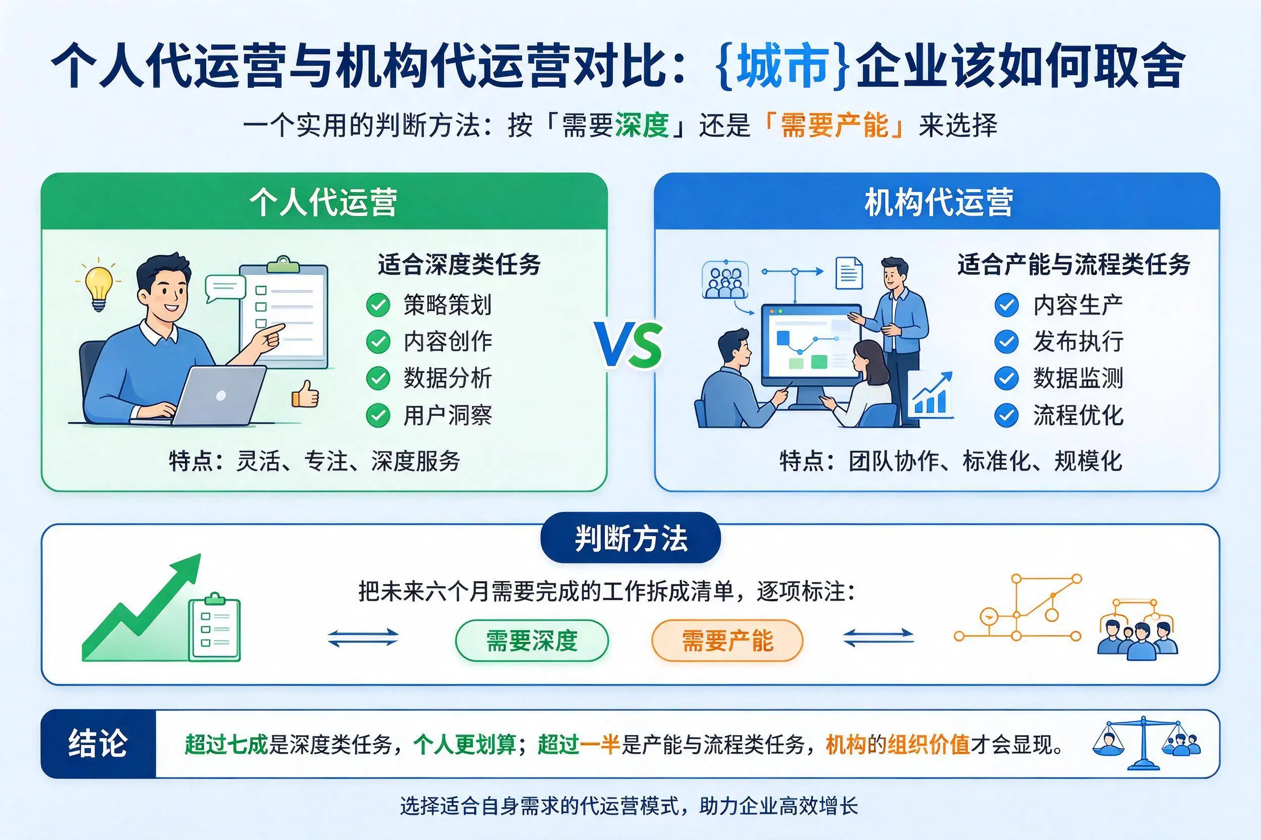 个人代运营与机构代运营对比：和田企业该如何取舍