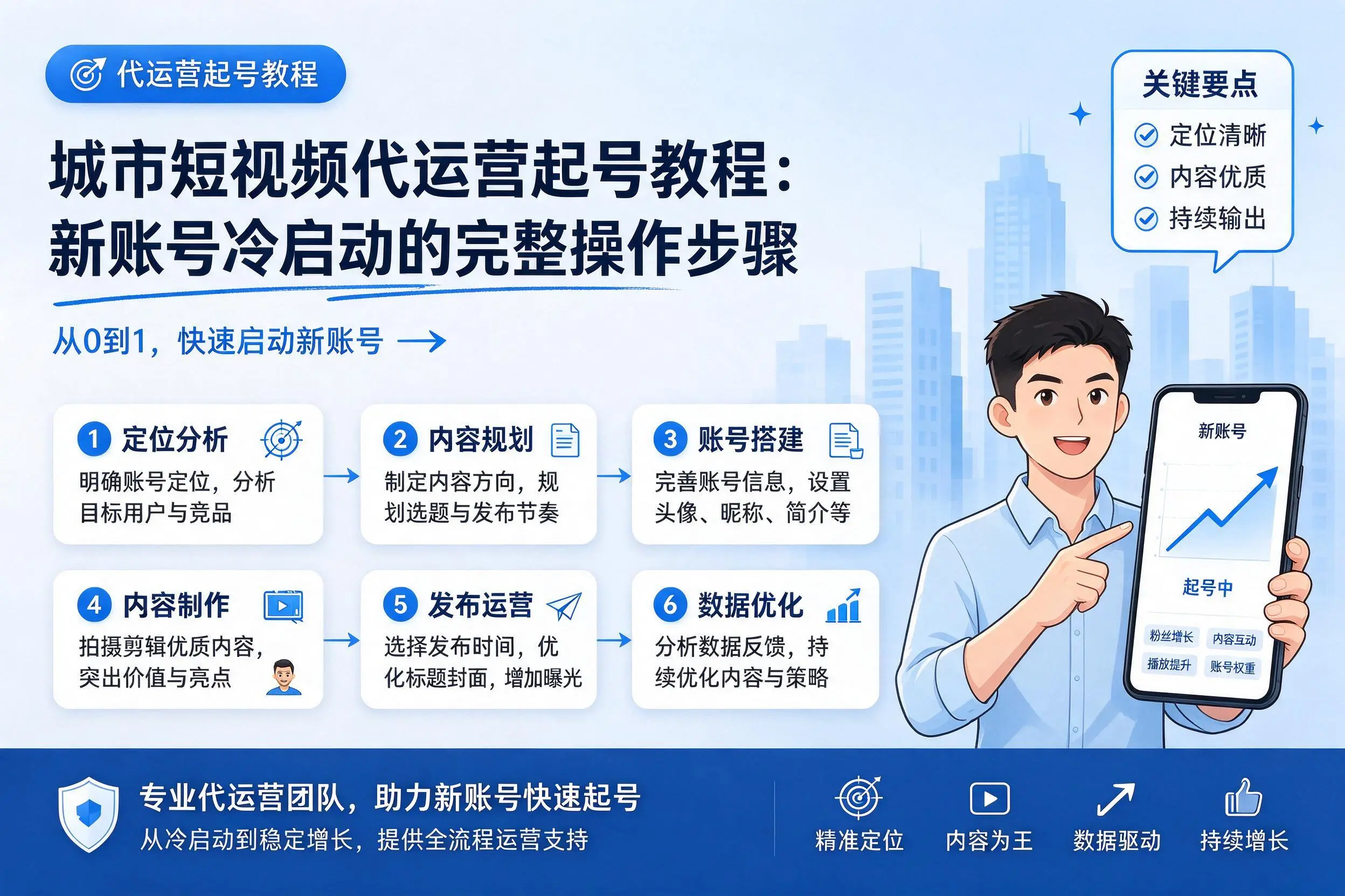 和田短视频代运营起号教程:新账号冷启动的完整操作步骤