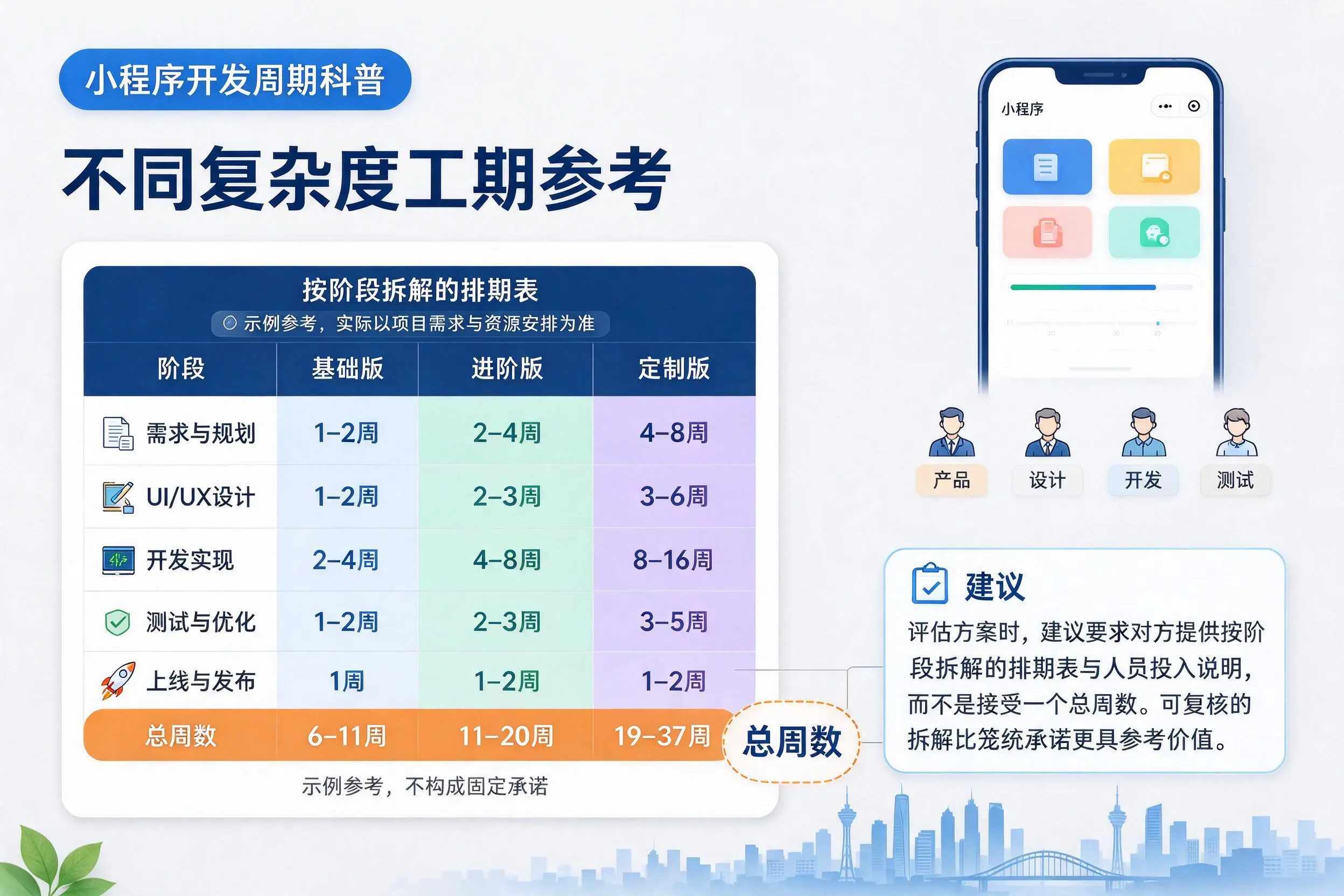 和田小程序开发周期科普：不同复杂度工期参考