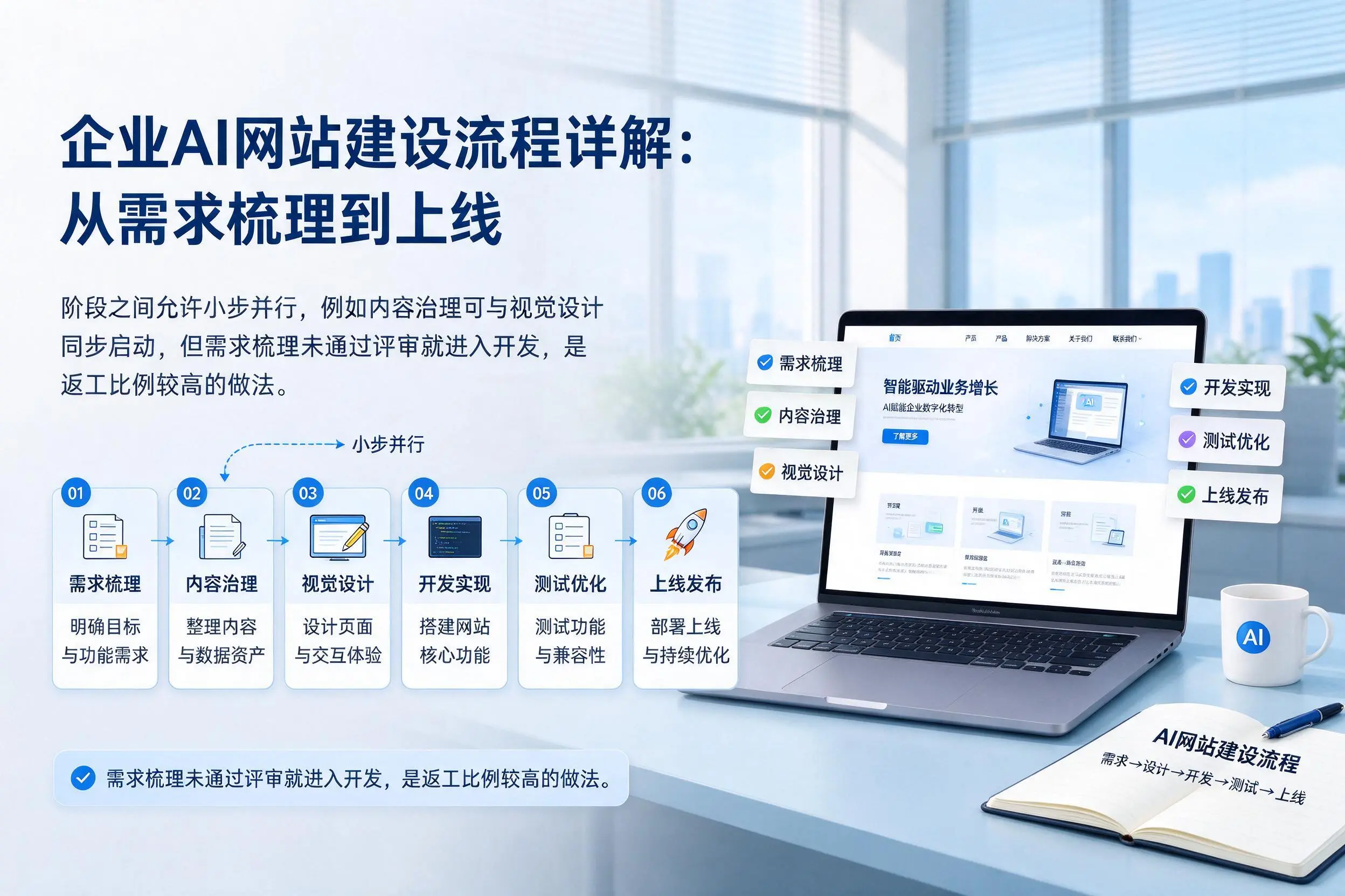 和田企业AI网站建设流程详解：从需求梳理到上线