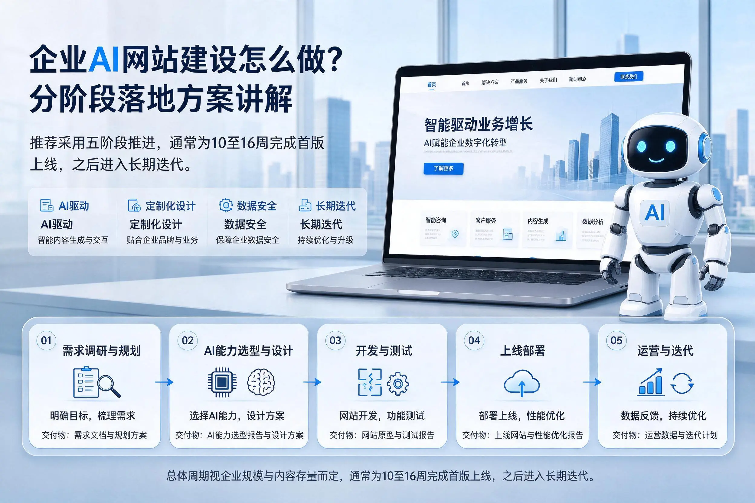 和田企业AI网站建设怎么做？分阶段落地方案讲解