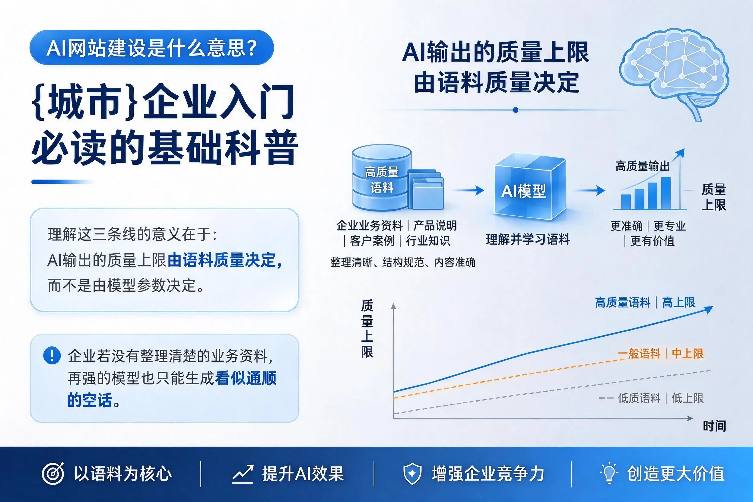 AI网站建设是什么意思?和田企业入门必读的基础科普