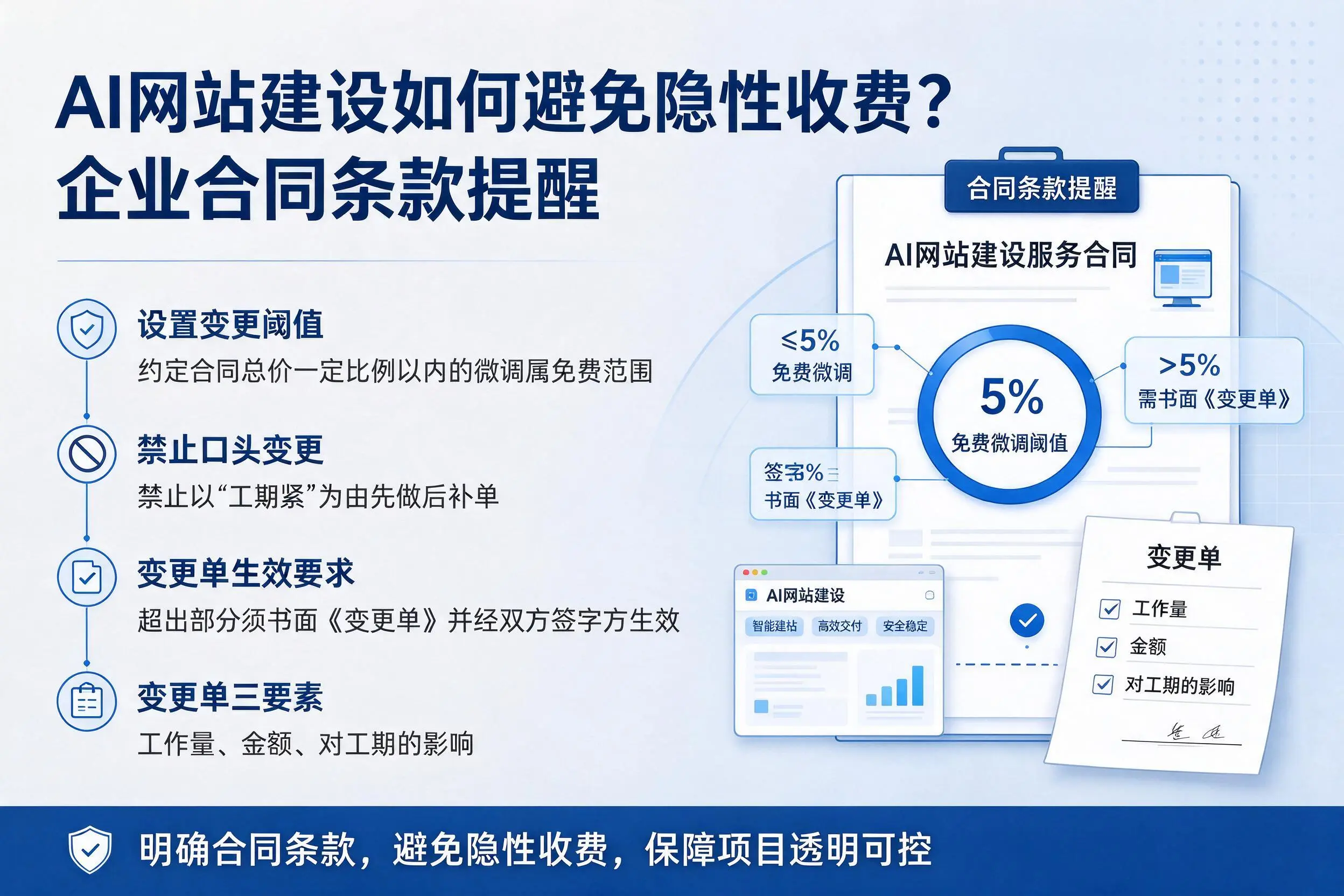 AI网站建设如何避免隐性收费?和田企业合同条款提醒