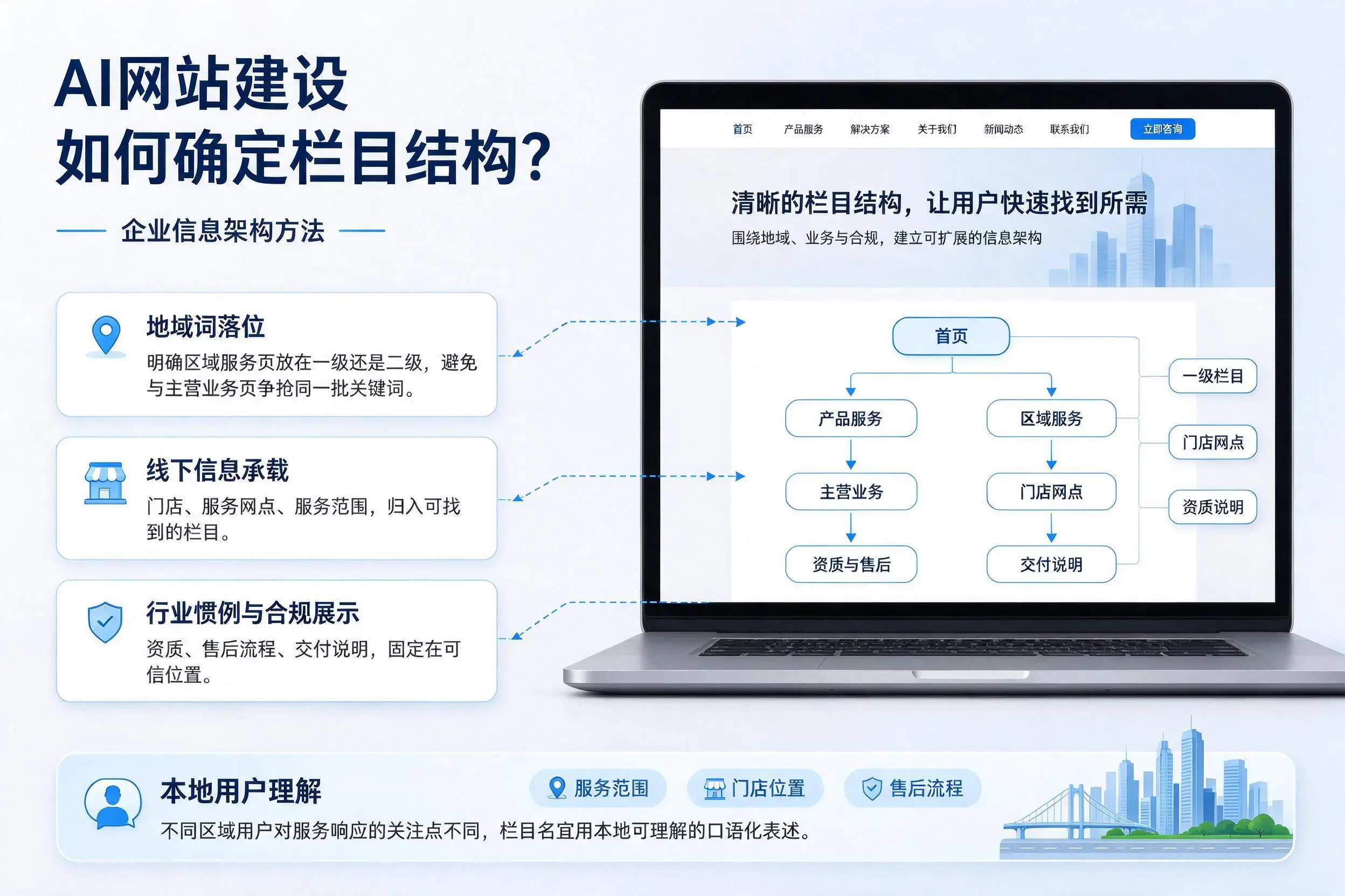 AI网站建设如何确定栏目结构？和田企业信息架构方法