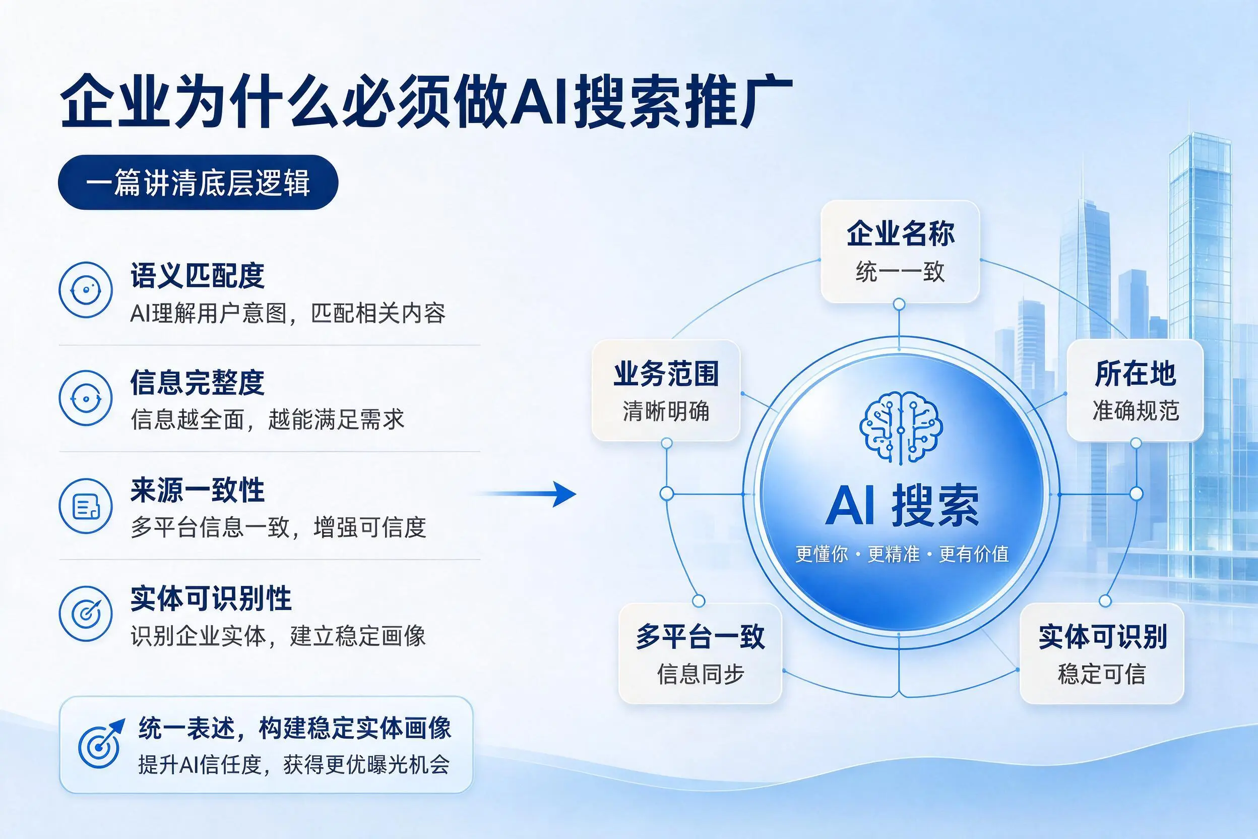 和田企业为什么必须做AI搜索推广，一篇讲清底层逻辑
